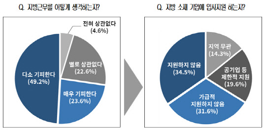 자료: 대한상공회의소